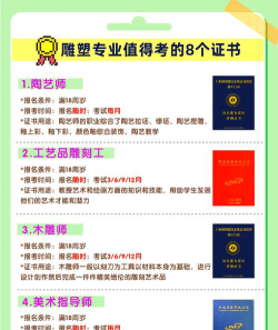 艺术雕塑怎么选专业好考
