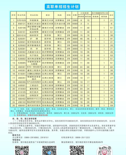 2024喀什理工职业技术学院单招计划