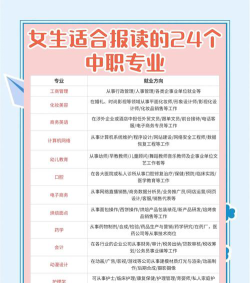 女生中职怎么选专业