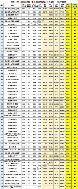 2025年历史类594分能够报什么大学