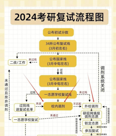 2024上海外国语大学考研调剂要求