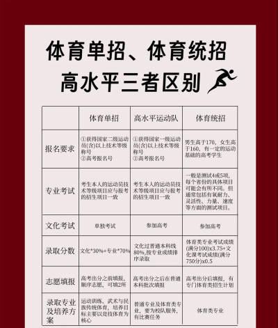 体育统考怎么选专业
