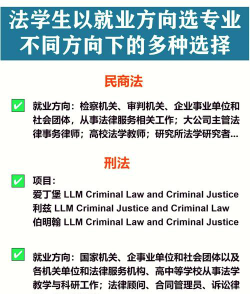 法制史专业就业前景