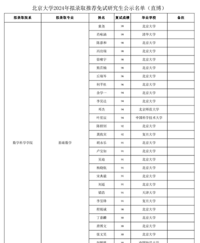 2024年清华北大等高校新增近100个本科专业名单