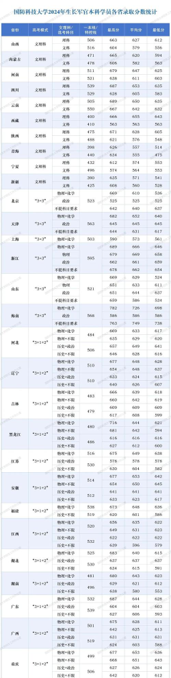 2025年229分能够报什么大学