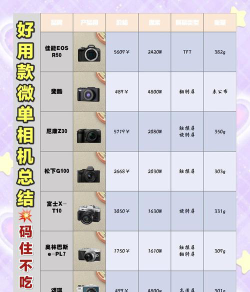 电子数码专业怎么选