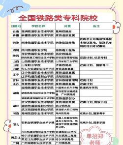 铁路学院怎么选专业