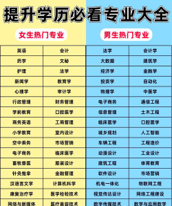 专科学历提升怎么选专业