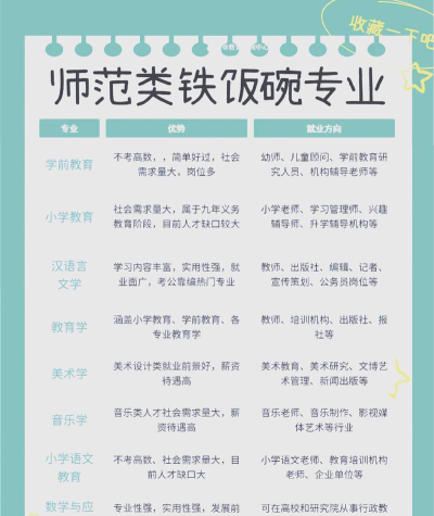 芜湖师范专业就业前景