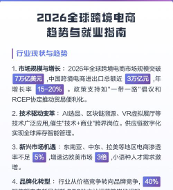 国外电商专业就业前景