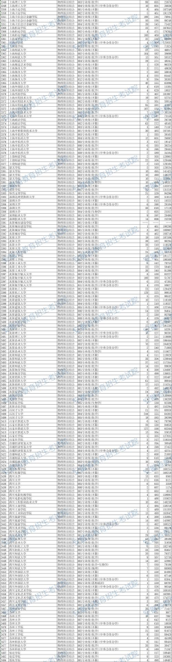 2025年安徽物理类380分能够报什么大学