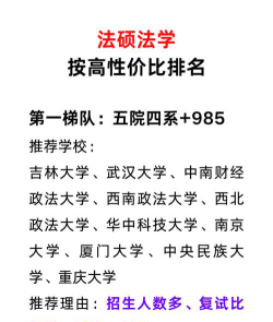 法硕选专业学校怎么选