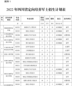 士官生提前批专业怎么选