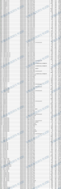 2025年安徽物理类529分能够报什么大学