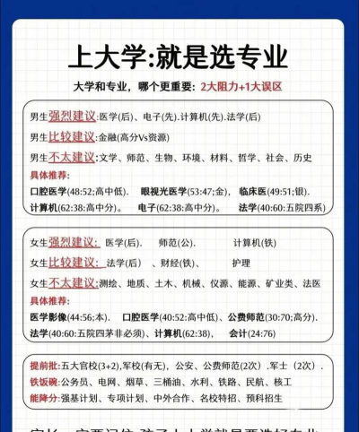 大学生提干怎么选专业
