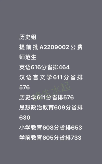 2024年东北师范大学各专业在吉林录取分数线