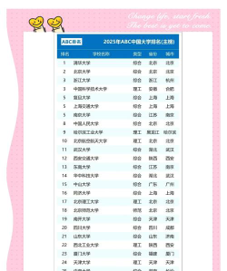2025年232分能够报什么大学