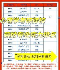考研专业怎么选心理学专业