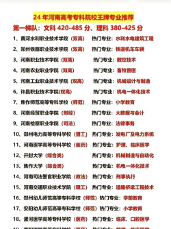 河南男生报大专怎么选专业