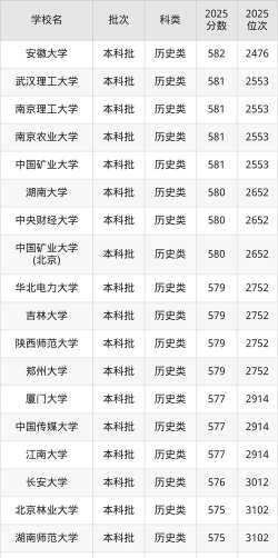 2025年高考广西211分左右能报什么大学