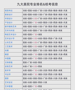 考美院选专业怎么选的好