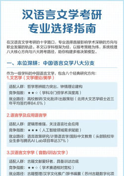 考研专业怎么选汉语言