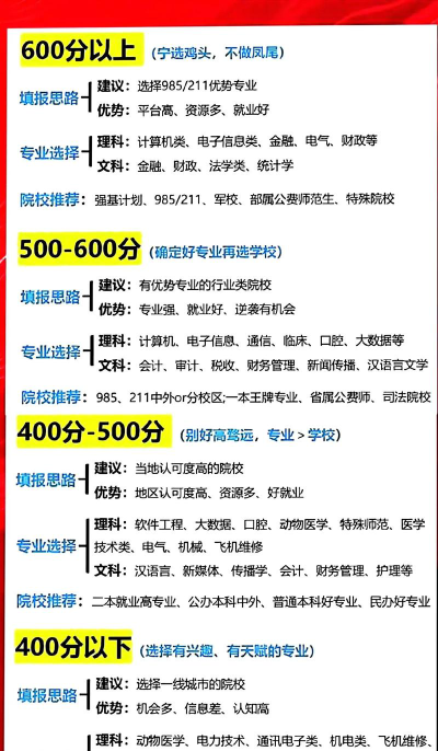 选私立高中怎么选专业好