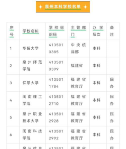 2024福建泉州530左右能报考的大学名单