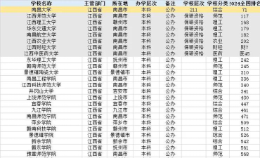江西科技学院有保研资格吗