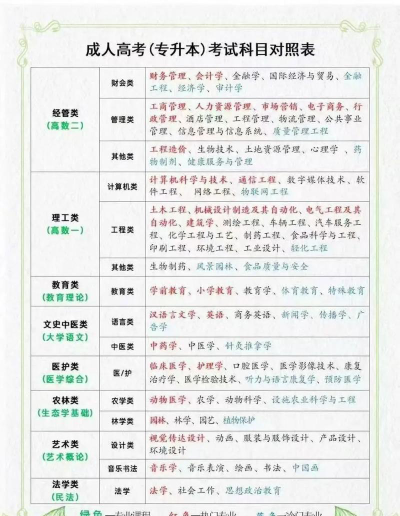 成考跨专业怎么选专业啊