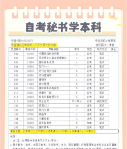 男生秘书学专业就业前景