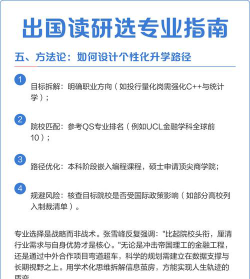 出国读研专业怎么选