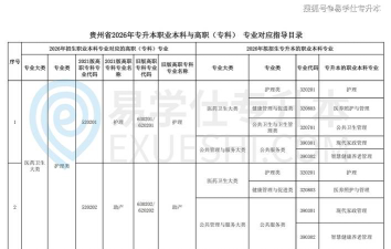 怎么选贵州专科大学专业