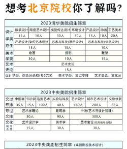 北京美院专业怎么选的呀