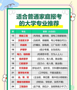 大学怎么选专业工作好找