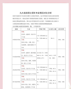 专科美术考研怎么选专业