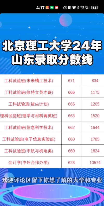 2024年北京大学各专业在山东录取分数线