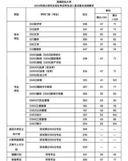 2024陕西考生多少分能上西南财经大学