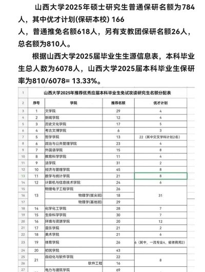 山西师范大学有保研资格吗