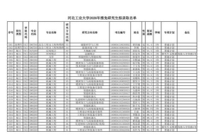 河北工业大学有保研资格吗