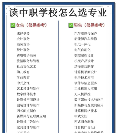 私立公办怎么选专业的