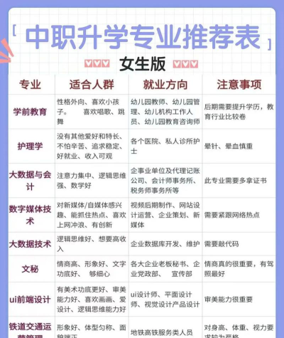 中专升学班怎么选专业好