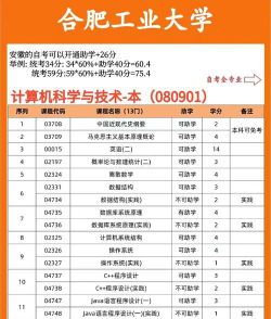 合肥自考怎么选专业科目