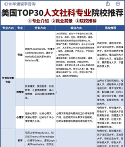人文大类选专业怎么选好