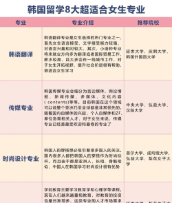 在韩留学怎么选专业