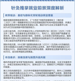 中医针灸学专业就业前景