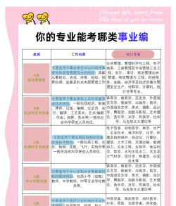 事业编工学专业怎么选