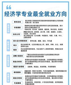成都经济学就业专业前景