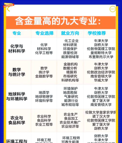 留学国家怎么选理科专业