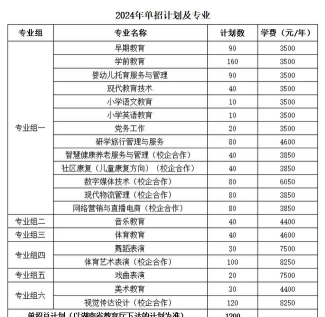 2024湘中幼儿师范高等专科学校招生计划